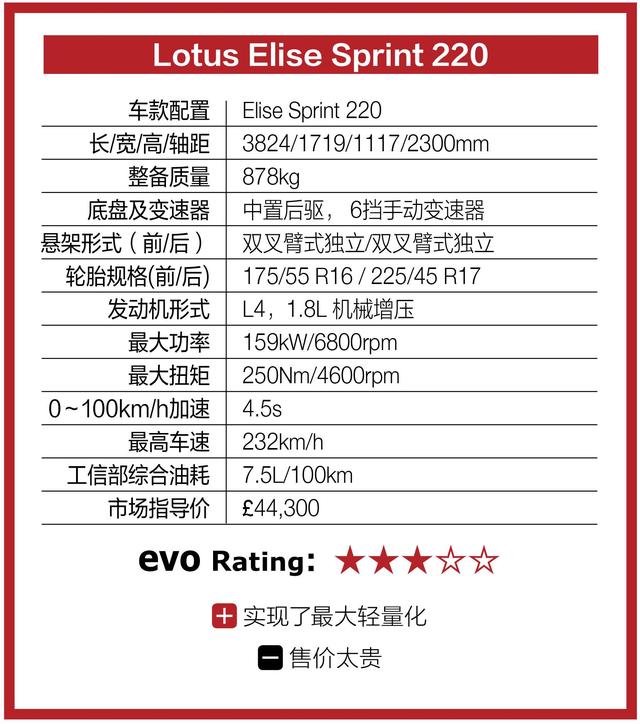 全面轻量化 试驾路特斯Elise Sprint 220｜evo先锋试驾
