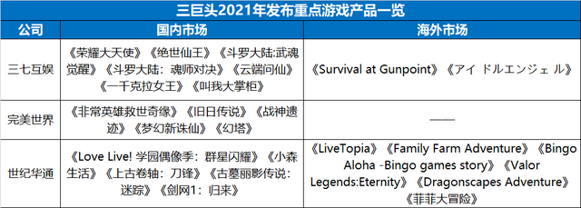 三七vs完美vs世纪华通：1200亿三巨头大洗牌，谁掉队了？