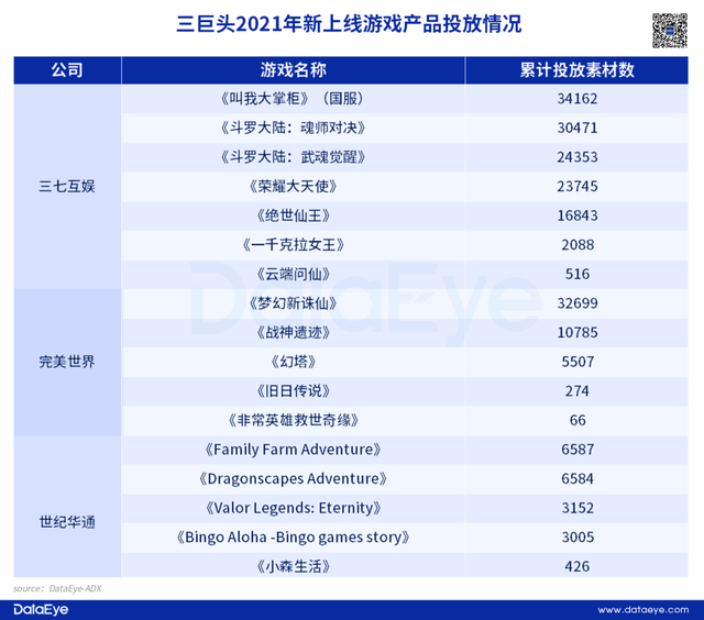 三七vs完美vs世纪华通：1200亿三巨头大洗牌，谁掉队了？