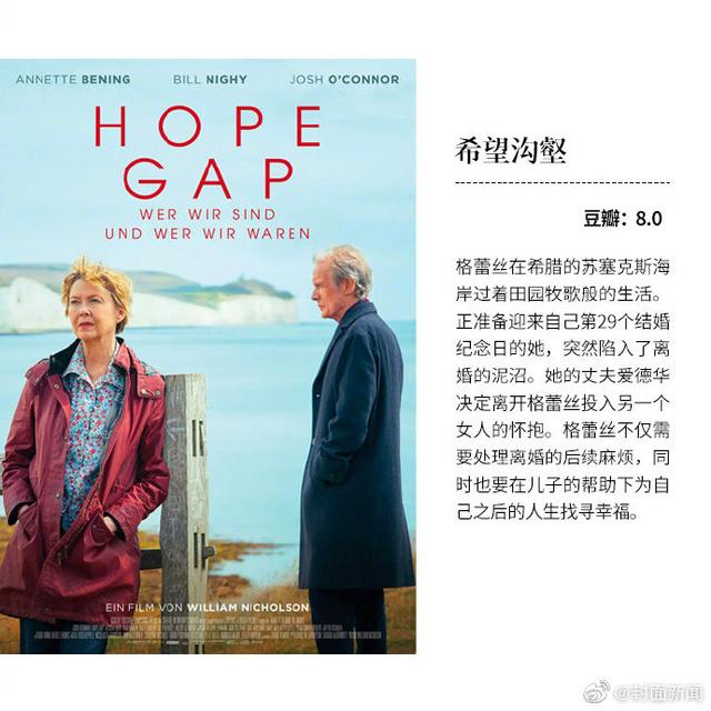 近期9部高分新片