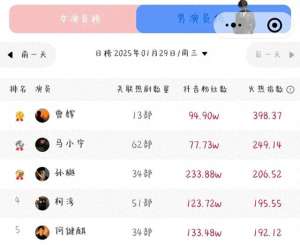 奶霸(不搭韩雨彤，曾辉照样霸榜，最奶霸总、单眼皮男神，新剧。已上线)