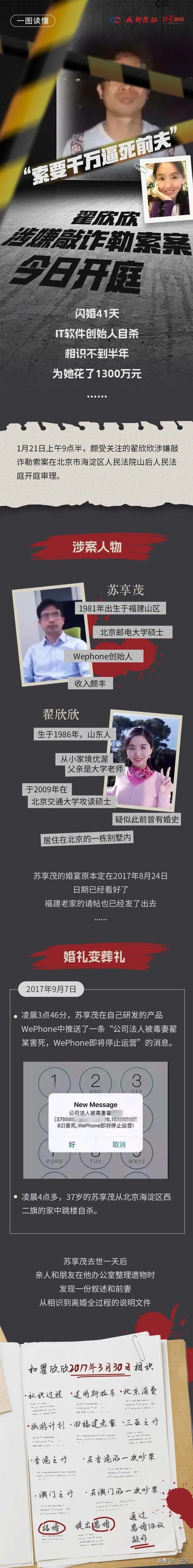 惊天逆转！“WePhone”创始人遗孀案尘埃落定？