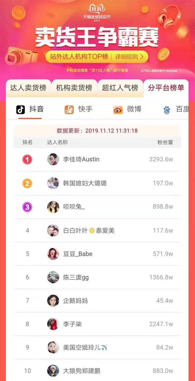 一月涨粉400万！这对广东夫妇如何牵手巨石强森，玩转抖音爆款