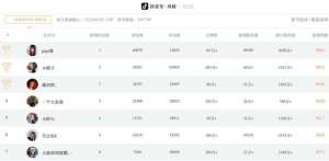 大狼狗郑建鹏(一月涨粉400万这对广东夫妇如何牵手巨石强森，玩转抖音爆款)