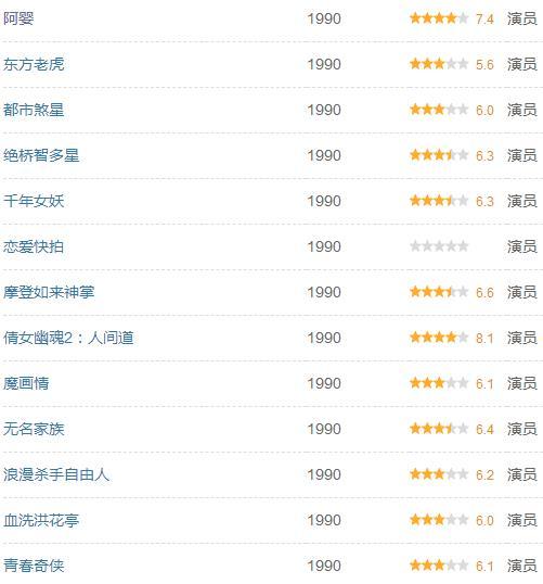 1990年，王祖贤与单立文上演大尺度对手戏，因太吓人被禁映