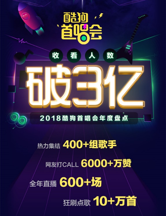 GAI酷狗首唱会“燥”上热搜 他想唱给中国人