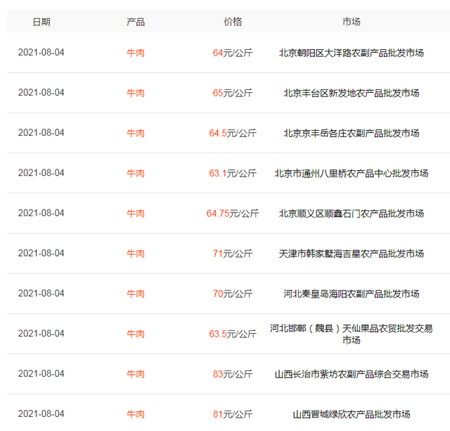 活牛5000元甩卖，牛农亏损大！羊价鱼价继续跌，养殖业寒冬来了？