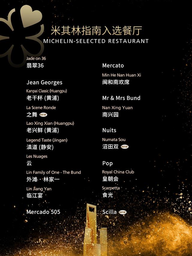 吃货注意!这些沪上新晋的米其林餐厅,吃过了吗