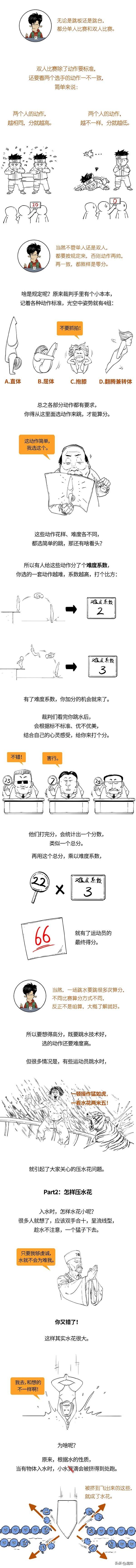 全红婵的水花消失术,咋做到的?