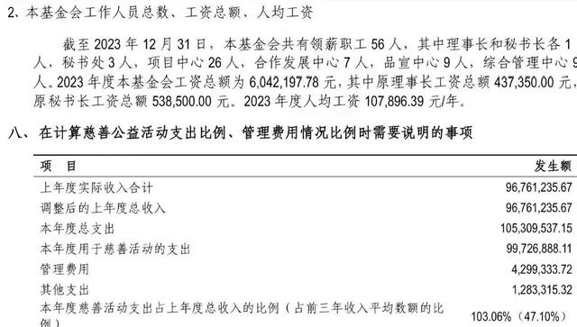 韩红慈善基金56人发了600多万工资，再次受到质疑