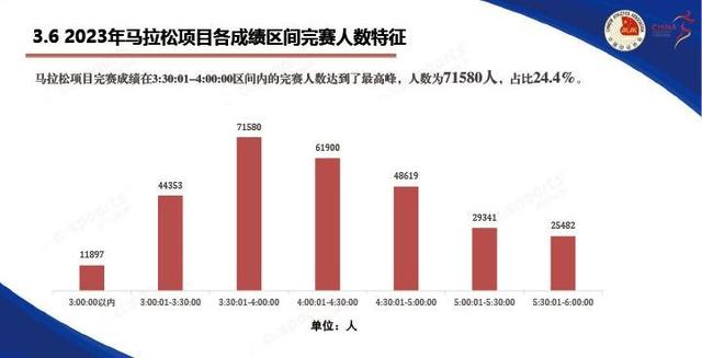 全马330,曾经的神话,如今的挑战?你离它还有多远?