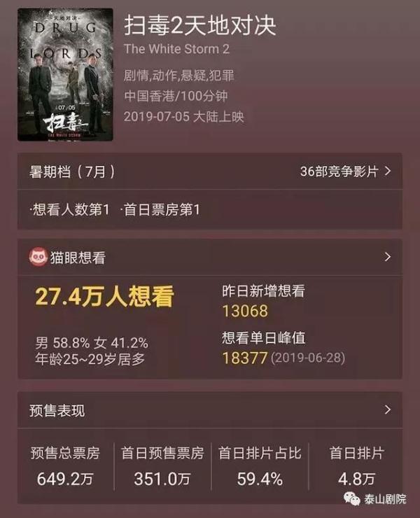 《扫毒2》提前上映！古天乐演反派毒枭阴狠毒辣，比演警察有看头