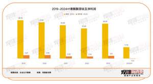 白象精(一位60岁的老板，重新卖起了奶茶)