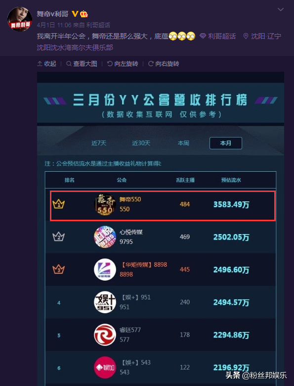 一个亿把合同签死，舞帝利哥“混不下去”要跳槽，不给资源我就走