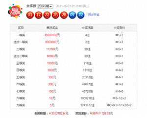 沧海2(沧海大乐透050期：精选7+2小复式追加，前区一码跨度推荐15)