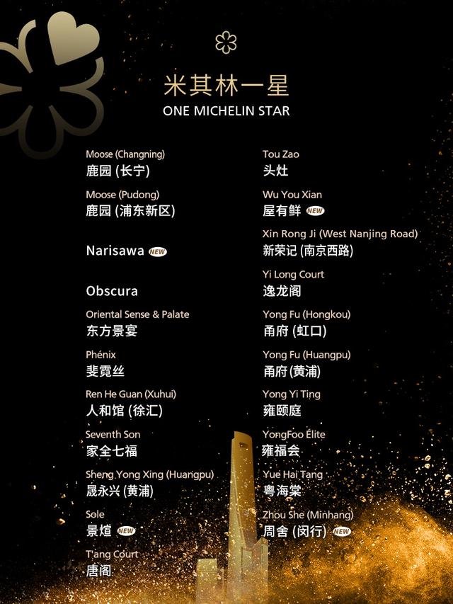 吃货注意!这些沪上新晋的米其林餐厅,吃过了吗