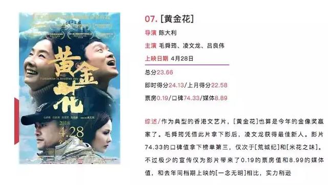 解读“华语电影权力榜”：为什么榜单中，有那么多新导演？