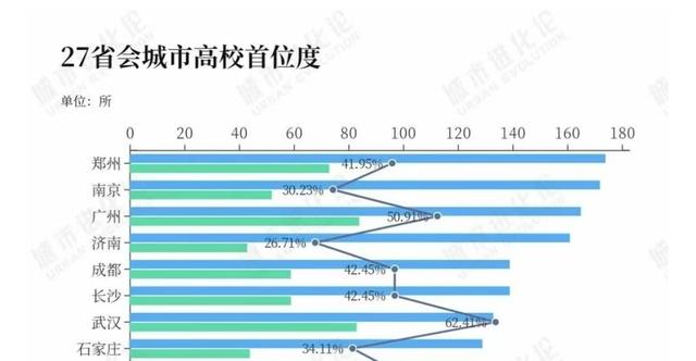 高喊“青春没有售价”的背后，难掩河南高校的尴尬