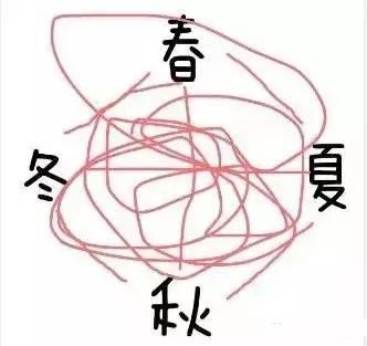 看天下周银川最高温20°C！妹子，你距离A4腰有多远？