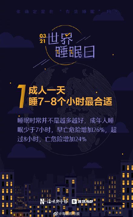 老实交代吧福建人,你昨晚几点睡