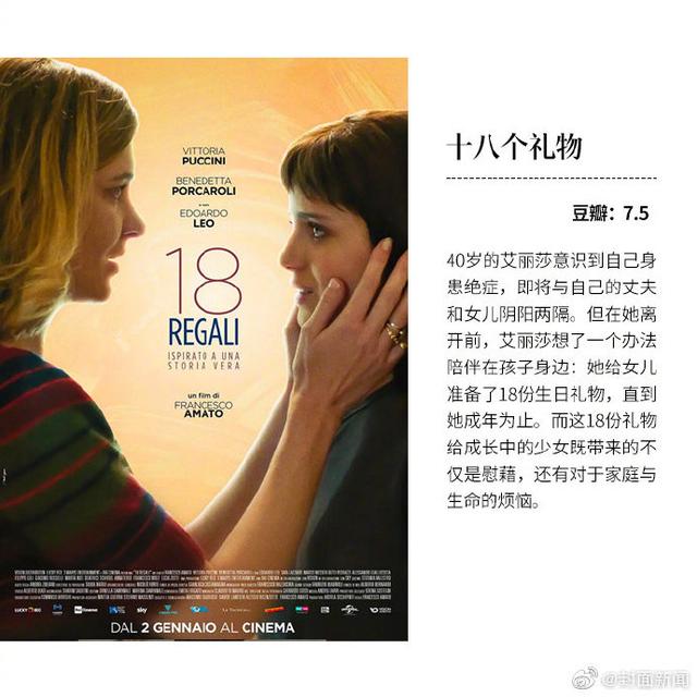 近期9部高分新片