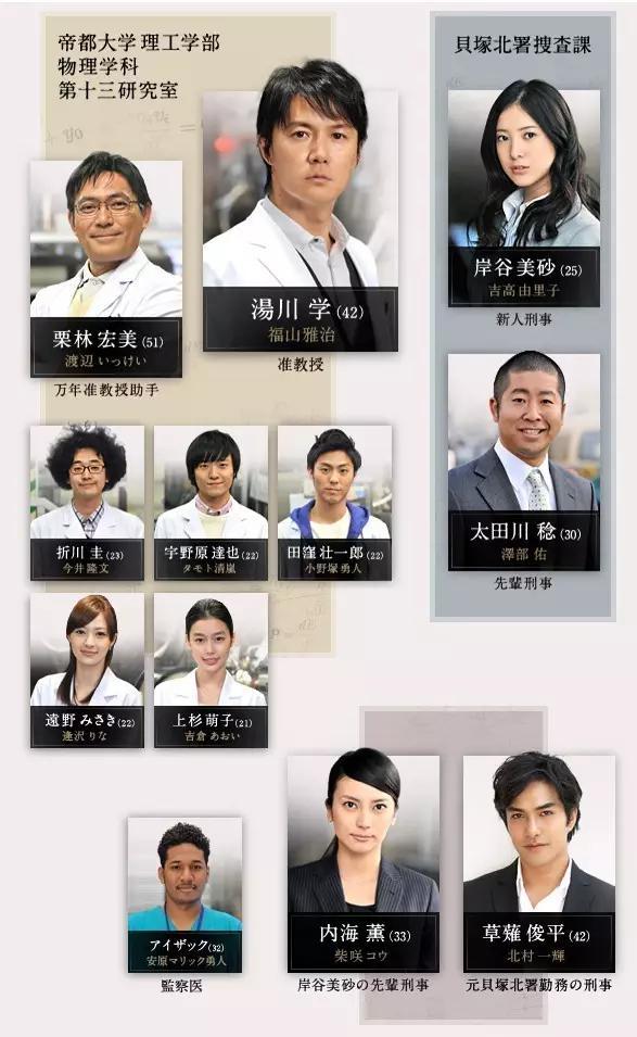 看片清单~日本史上收视率最高的月九日剧 TOP 10