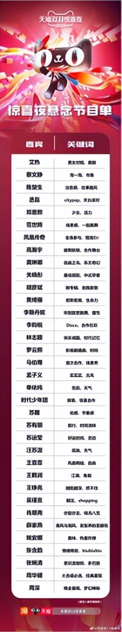 湖南卫视双11惊喜夜 你准备好了吗