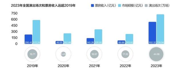 五月天、张学友、陈奕迅⋯⋯ 2024年演唱会市场依旧火热，又藏着哪些新变化？