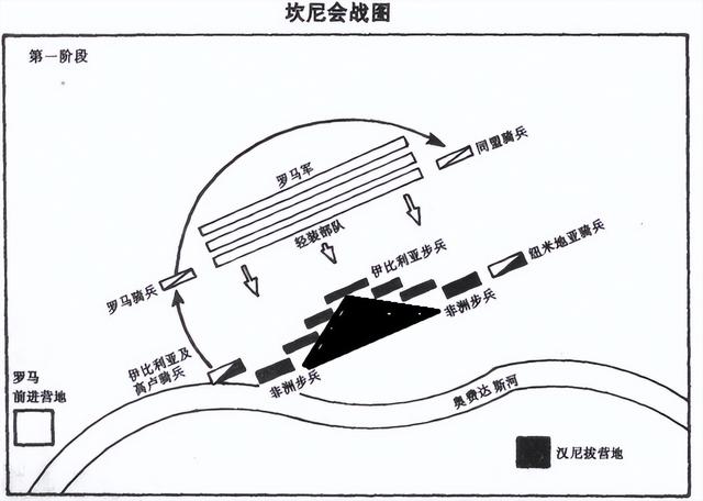 罗马帝国历史上的20次耻辱之战