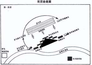 古罗马战争(罗马帝国历史上的20次耻辱之战)