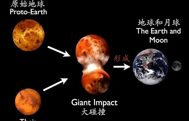 月球为啥分毫不差的以同一面对着地球？其实这并不是什么巧合！