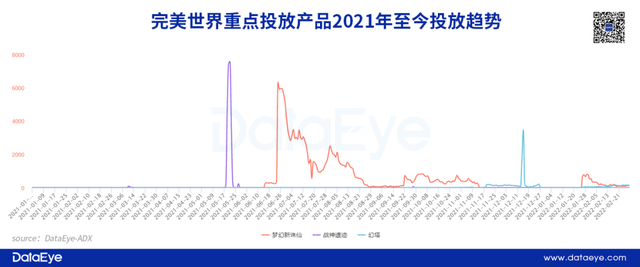 三七vs完美vs世纪华通：1200亿三巨头大洗牌，谁掉队了？