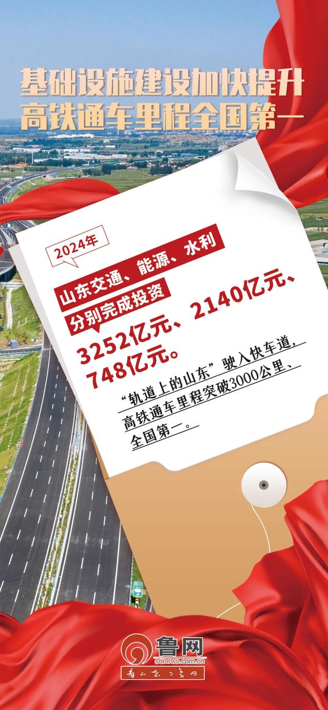 挑起大梁走在前，山东的2024有多惊艳？