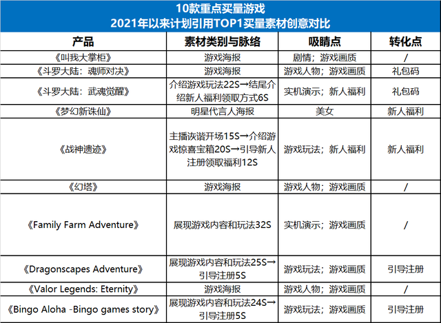 三七vs完美vs世纪华通：1200亿三巨头大洗牌，谁掉队了？