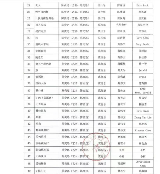陈奕迅广州演唱会被叫停，主办方发致歉声明，陈奕迅受无妄之灾