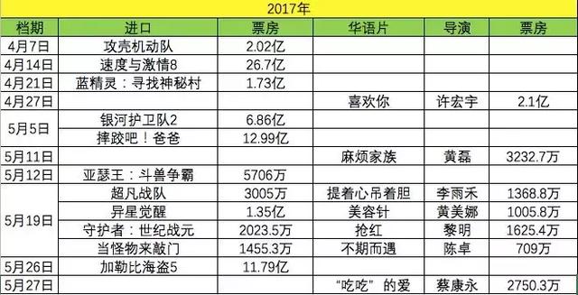 解读“华语电影权力榜”：为什么榜单中，有那么多新导演？