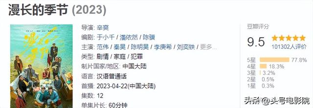 9.5分！《漫长的季节》完结封神，更厉害的是，王响还有隐藏结局