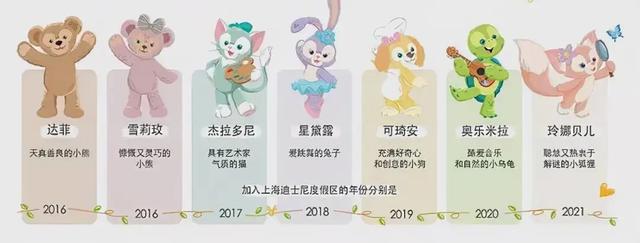 排队7小时，只为她砸钱：玲娜贝儿到底啥来头？