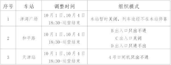 “十一”期间，天津地铁运营调整！具体时间车次看这里