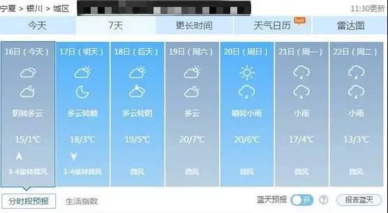 看天下周银川最高温20°C！妹子，你距离A4腰有多远？