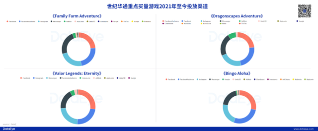 三七vs完美vs世纪华通：1200亿三巨头大洗牌，谁掉队了？