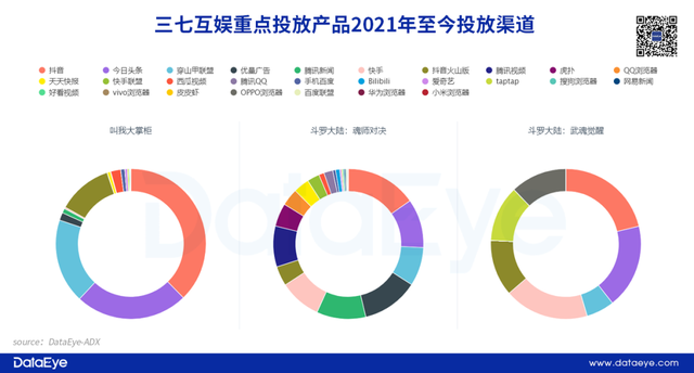 三七vs完美vs世纪华通：1200亿三巨头大洗牌，谁掉队了？