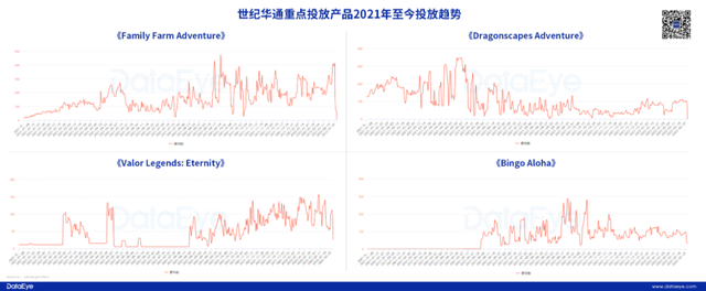 三七vs完美vs世纪华通：1200亿三巨头大洗牌，谁掉队了？