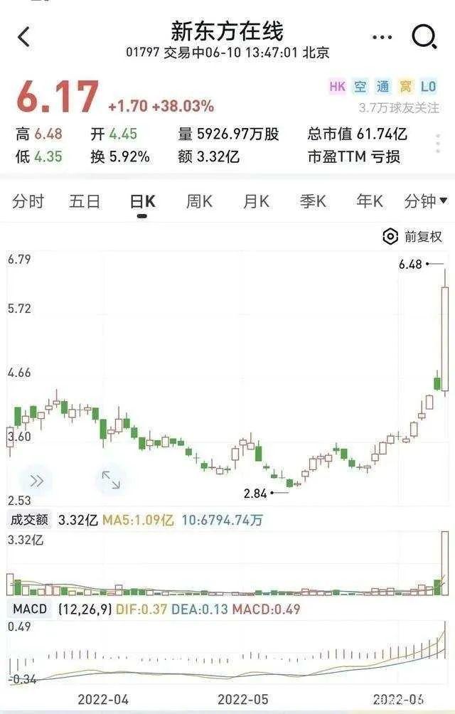 新东方双语直播间火出圈了！网友：“把孩子焊在这个直播间了”