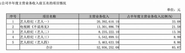 上半年挣了2000万的杨紫离开后，欢瑞还有哪些女1号？