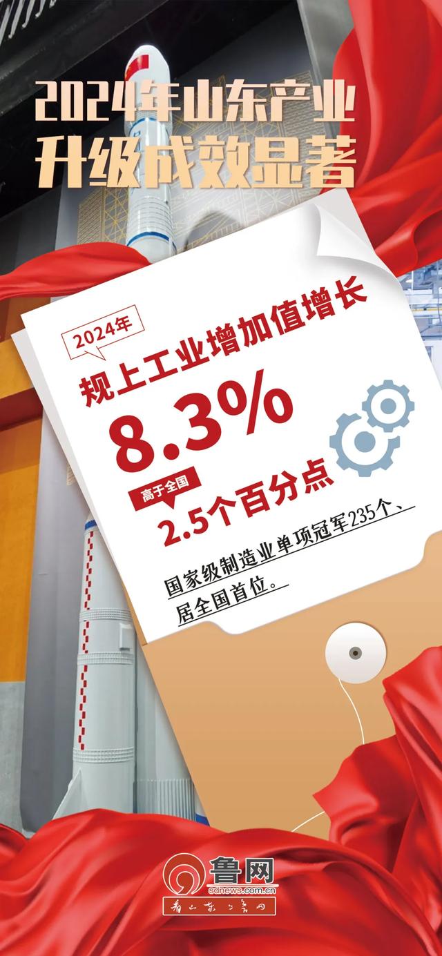 挑起大梁走在前，山东的2024有多惊艳？