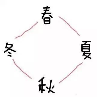 看天下周银川最高温20°C！妹子，你距离A4腰有多远？