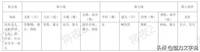 最近看了将夜很多人都在讨论实力排列个人认为1昊天2夫子3观主