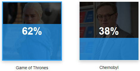 小黄台神剧选秀，大家最爱看的大尺度剧集是它