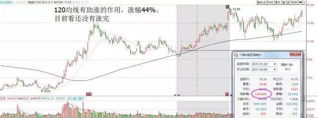 股市神奇的“1250均线战法”，真正看懂了，你的短线操作功力至少增加20倍！